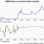 libor and interbank liquidity