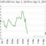 marketpulse20180402061