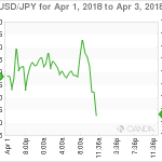 marketpulse20180402062