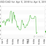 marketpulse20180406061