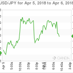 marketpulse20180406062