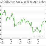 marketpulse20180407w11