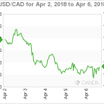 marketpulse20180407w12