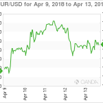 marketpulse20180414w11