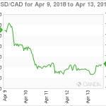 marketpulse20180414w12