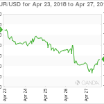 marketpulse20180428w11