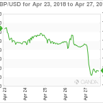 marketpulse20180428w12