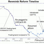 rmb reform