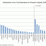 russia capital outflow