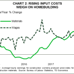 tdbank20180421w13