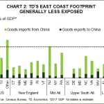 tdbank20180428w13