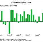 tdbank20180428w18