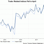 trade related