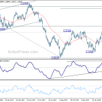 usdcad20180402a2