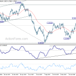 usdcad20180403b2