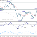 usdcad20180407w2