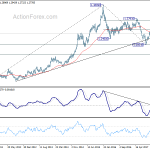 usdcad20180407w3