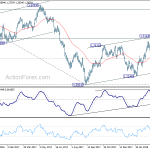 usdcad20180410b2