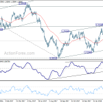 usdcad20180411a2