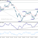 usdcad20180412a2