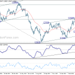 usdcad20180418b2