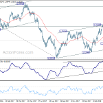 usdcad20180419a2