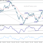 usdcad20180421w2