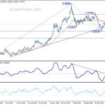 usdcad20180421w3