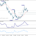 usdcad20180421w4