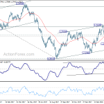 usdcad20180423a2