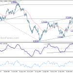 usdcad20180423b2