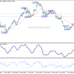 usdcad20180425b1