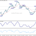 usdcad20180427a1