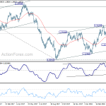 usdcad20180427a2