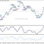 usdcad20180428w1