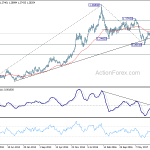 usdcad20180428w3