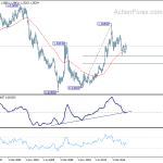 usdcad20180428w4