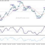 usdcad20180430a1