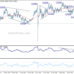 usdchf20180407w3