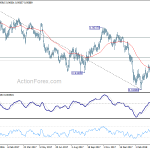 usdchf20180412a2