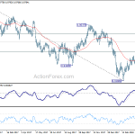 usdchf20180424b2