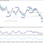 usdjpy20180405b2