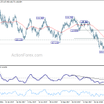 usdjpy20180407w2