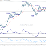 usdjpy20180407w3