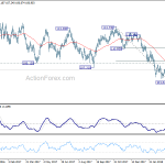 usdjpy20180411b2