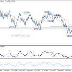 usdjpy20180413b2