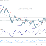 usdjpy20180414w1