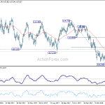 usdjpy20180421w2