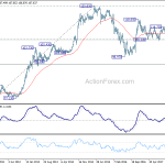 usdjpy20180421w3