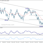 usdjpy20180423b2